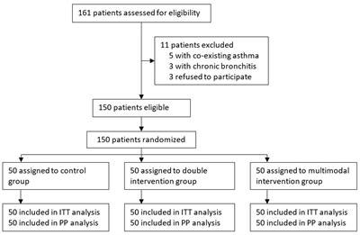 Multimodal prevention of emergence cough following nasal endoscopic surgery under general anesthesia: a double-blind randomized trial